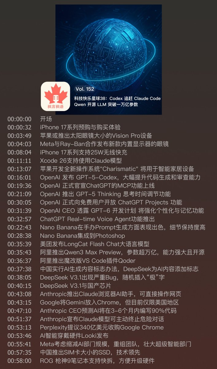 #播客更新 Vol. 152 科技快乐星球38：Codex 追赶 Claude Code, Qwen 开源 LLM 突破一万亿参数
最近 AI 新闻真是满满当当，感觉今年国内的 LLMs 追赶速度很快，我们节目里聊聊吧～
🎉 迎中秋，庆国庆，预祝各位听众姥爷们假期快乐！
- 小宇宙: xiaoyuzhoufm.com/episode/68d511…
- 官网: fyfy.fm/episode/152