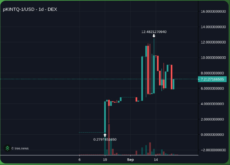 i think like 80% of people that farmed kitetiq pendle yts are profitable rn
