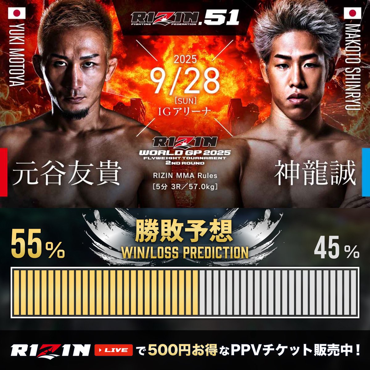 RIZIN51 投票結果発表📣 ＼ RIZIN MMA ルール フライ級トーナメント2回戦 🟥 #元谷友貴 【55%】 ーーー🆚ーーー 🟦  #神龍誠 【45%】 🗓9/28(日) 11:30開始 白熱の試合を【リアルタイム】で見届けよう🔥 PPVチケットはリプ欄から🎫 #RIZIN見るならRIZINLIVE  #RIZIN ...