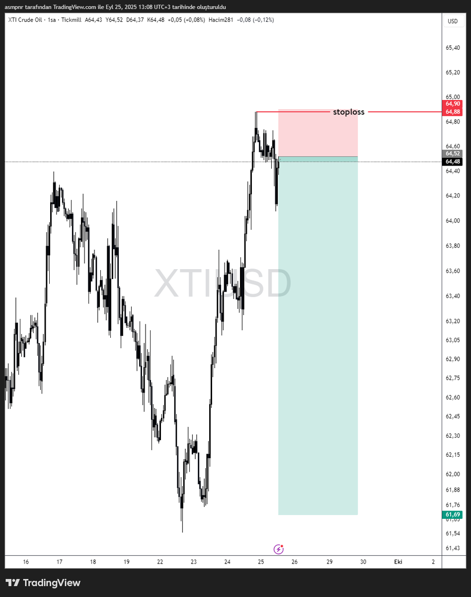 #Oil #WTI #Crudeoil #forextrading