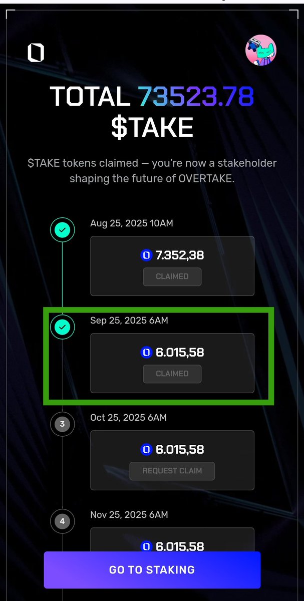 Overtake $TAKE 2nd Claim Day is here! 🚀
Have you claimed yours yet?
<a href="/overtake_world/">OVERTAKE</a> #overtake #airdrop
