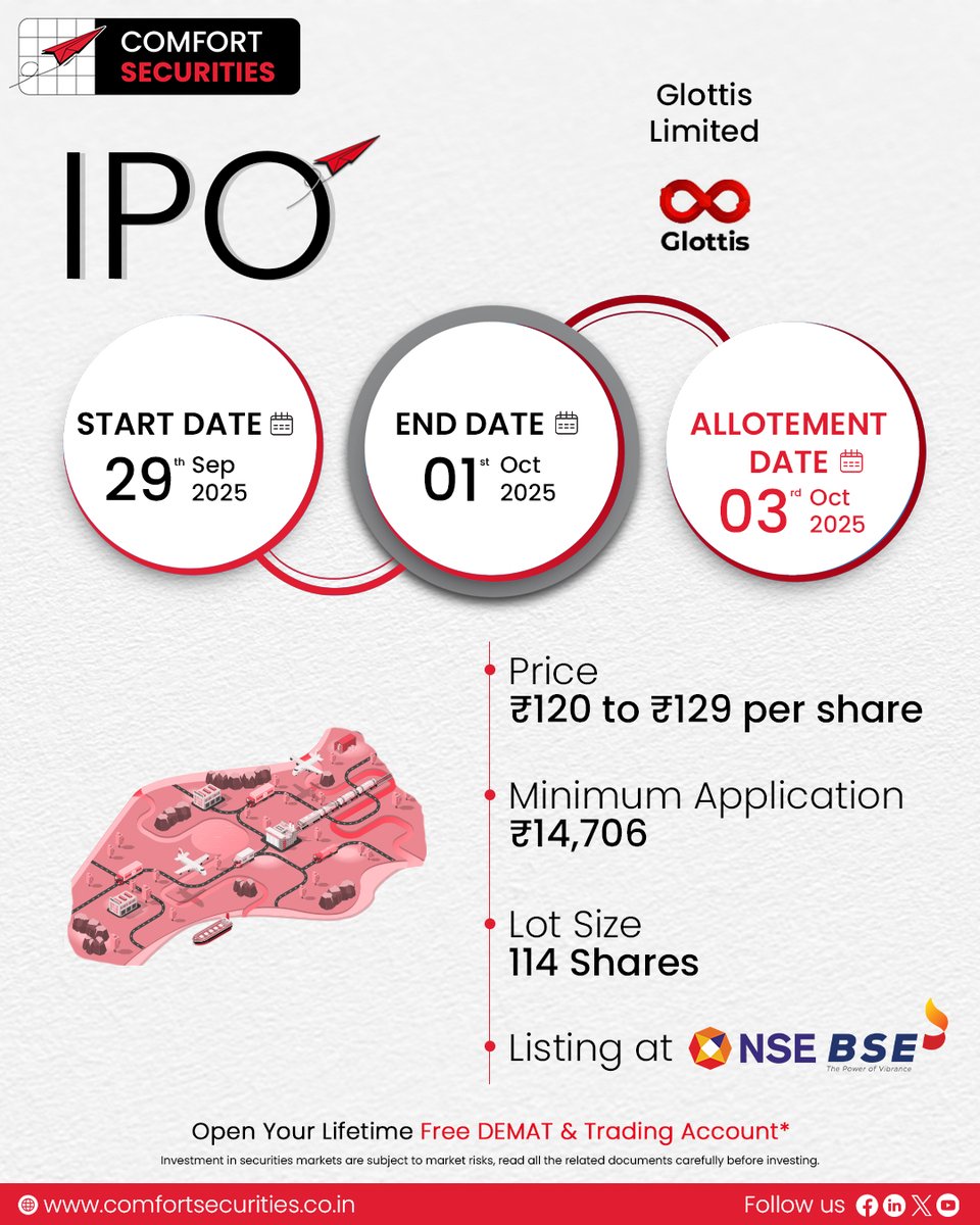 ComfortSecLtd's tweet image. 📢 Upcoming IPOs – Stay Updated!
📅 September 29 – October 3, 2025

📌Fabtech Technologies Ltd | Glottis Ltd | Om Freight Forwarders Ltd

🔗 Apply Now: bit.ly/Comfort-IPO

#IPO #UpcomingIPOs #FabtechTechnologies #Glottis #OmFreightForwarders #StockMarket #Investing #Finance