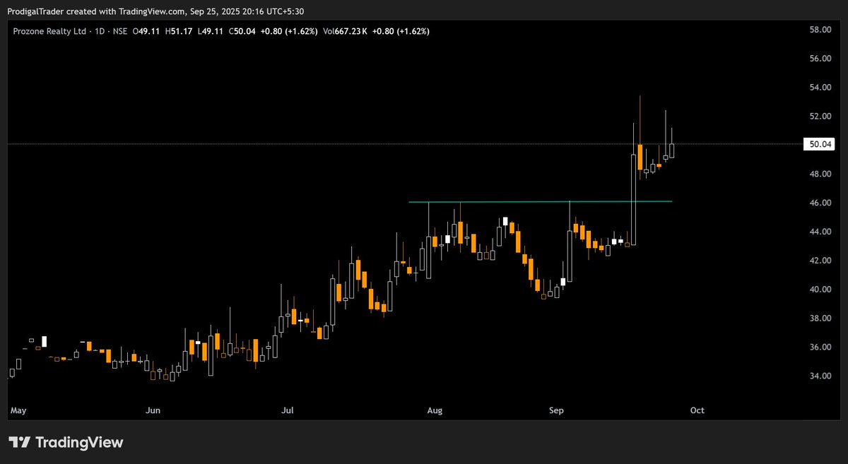 ProdigalTrader's tweet image. #poonawalla #zota #prozoner #bancoindia
