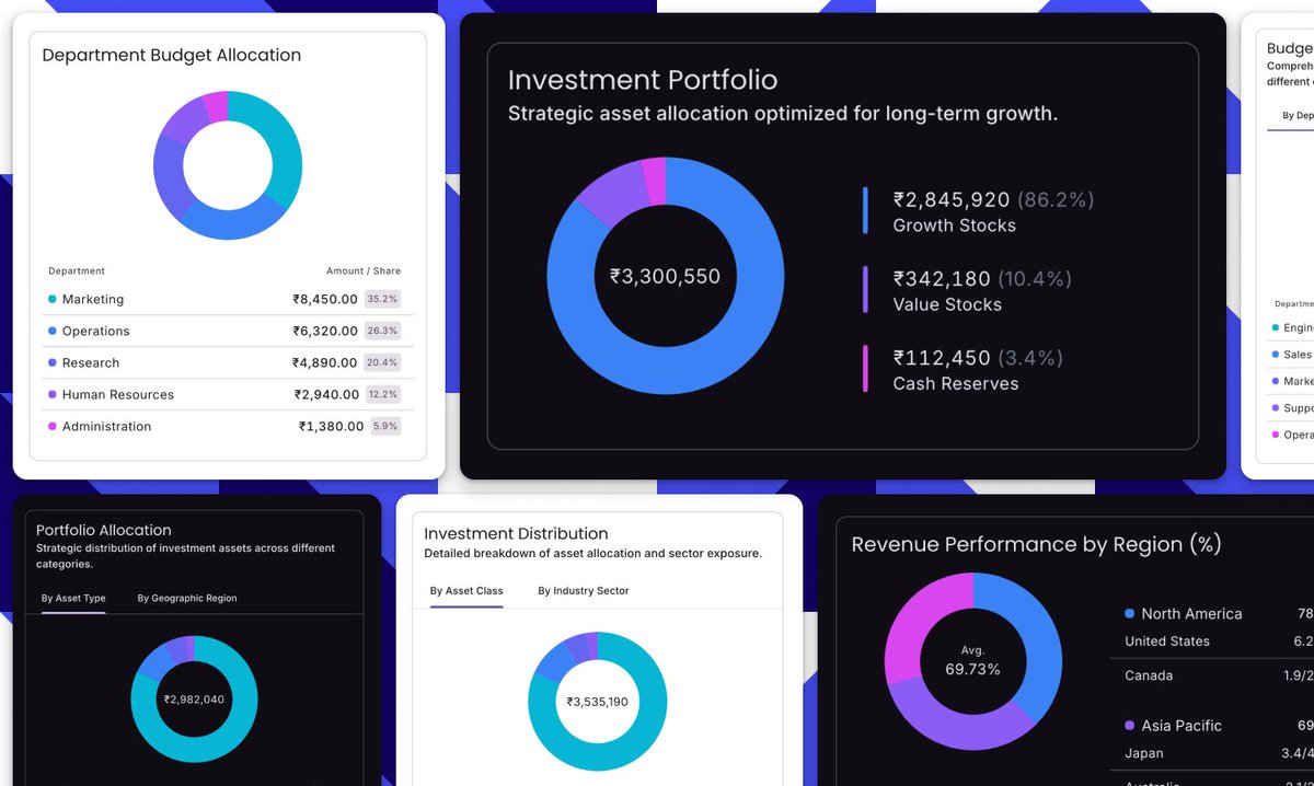 ngMaterialDev's tweet image. Round out your dashboards with our new Donut Chart blocks! 🍩
A beautiful collection for visualizing budget allocations, investment portfolios, revenue by region, and more.
Explore all the new charts: ui.angular-material.dev/blocks/applica…
#Angular #DataViz #Charts #UI