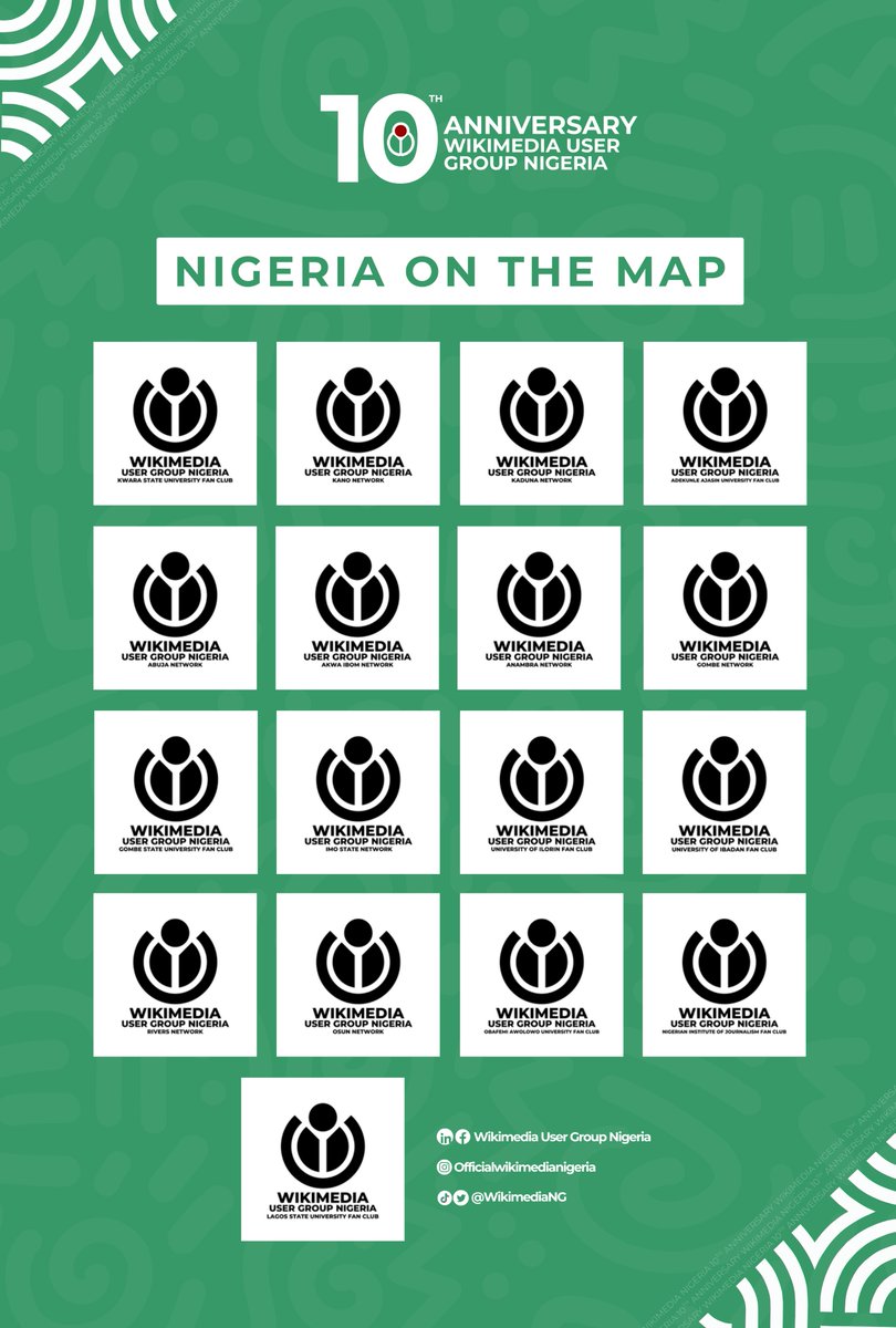 As we celebrate 10 years of Wikimedia User Group Nigeria, we are proud to showcase the amazing growth of our Fan Clubs and Networks across the country.

From universities to state networks, Wikimedia User Group Nigeria has continued to expand, creating hubs of knowledge-sharing,