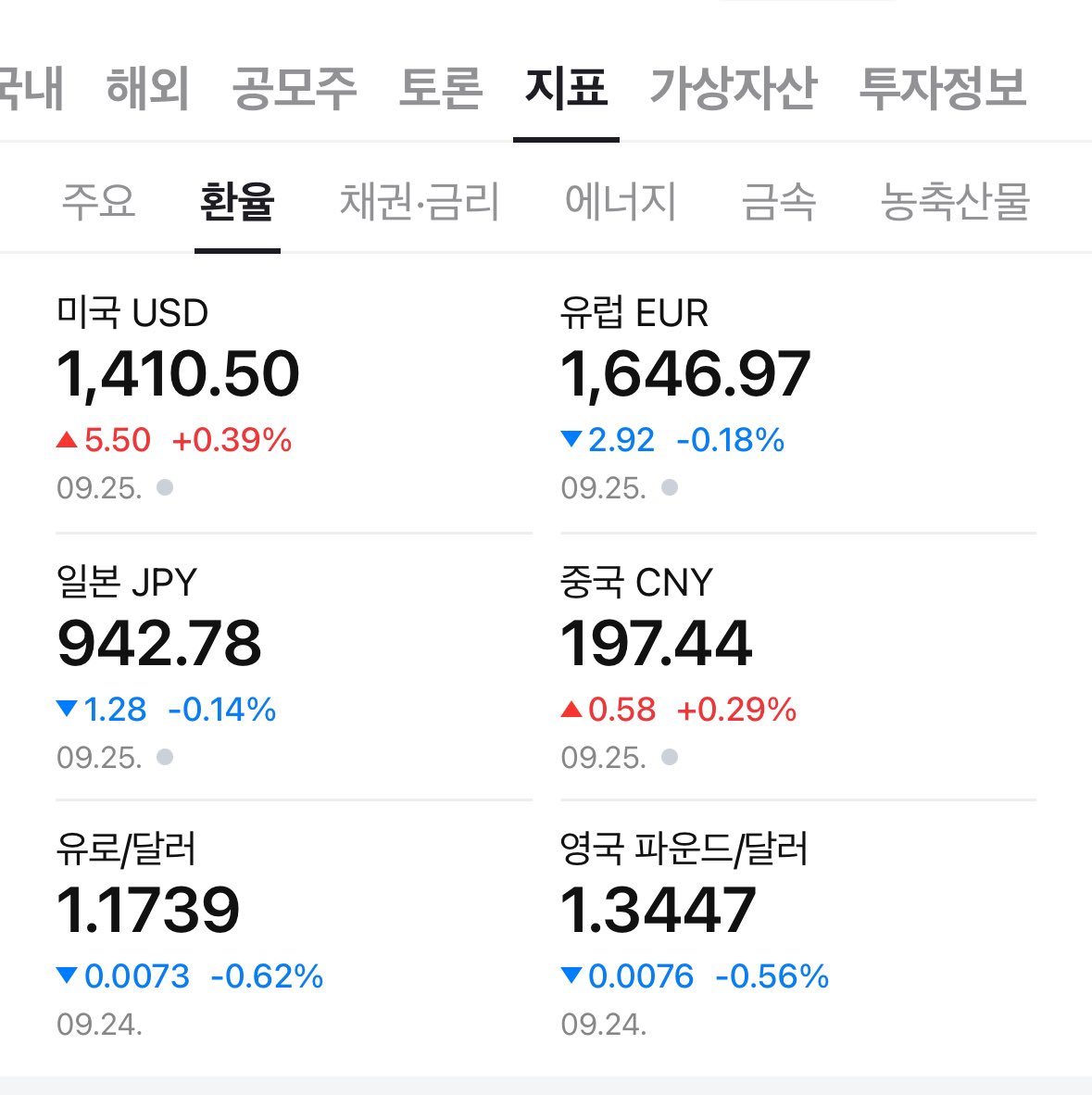 정권 바뀌고 올해 달러 약세 이야기하시던 분들 좀 있으셨는데 내년은 어떨지 문의드리고 싶다.