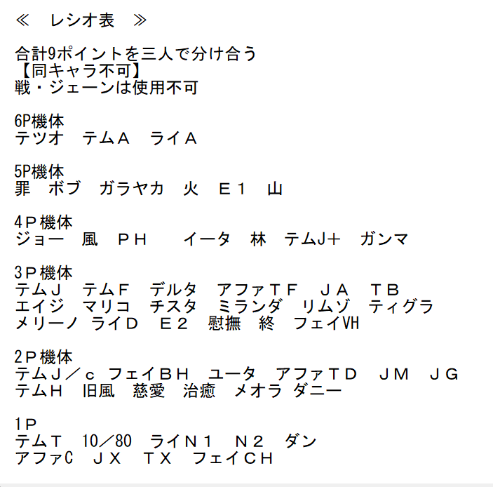 sumitem3's tweet photo. 【告知】
10/4（土）にバーチャロンフォースのレシオ制大会を開催します～。
21時過ぎくらいから配信開始予定です。
大会概要やレシオ表は画像を参考にしてください。
#VO_MP #VO4 #フォース大会 https://t.co/mJx1fhbUK1