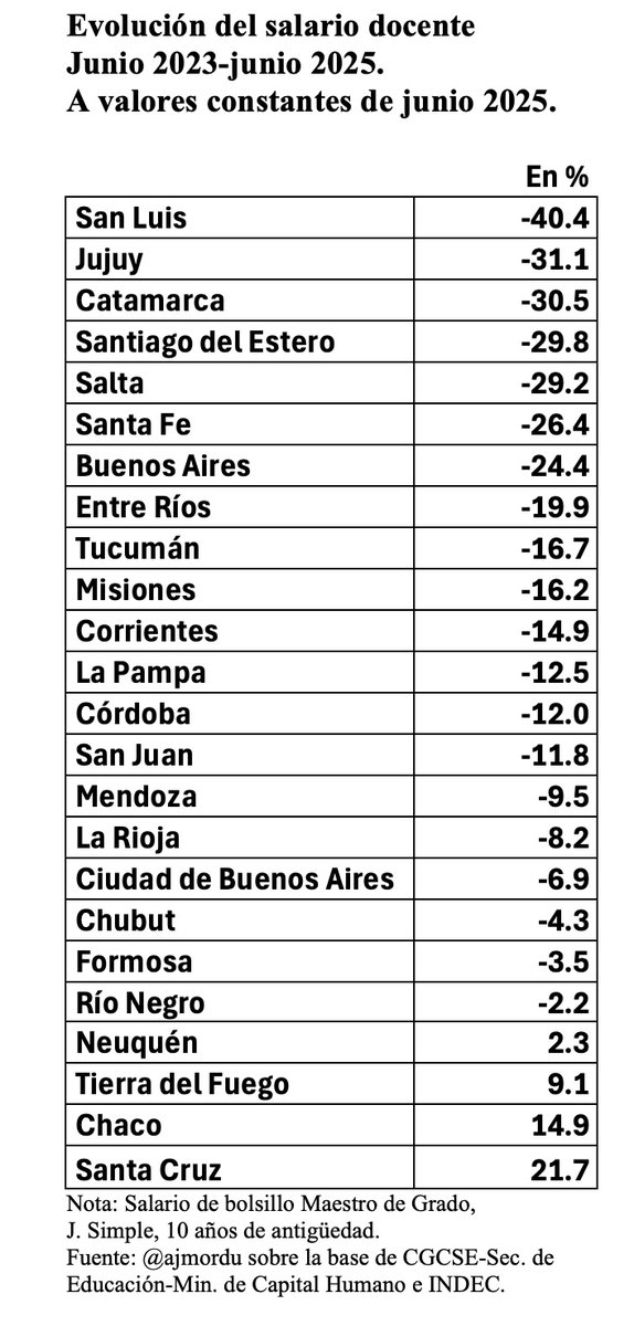 Alejandro Morduchowicz tweet media