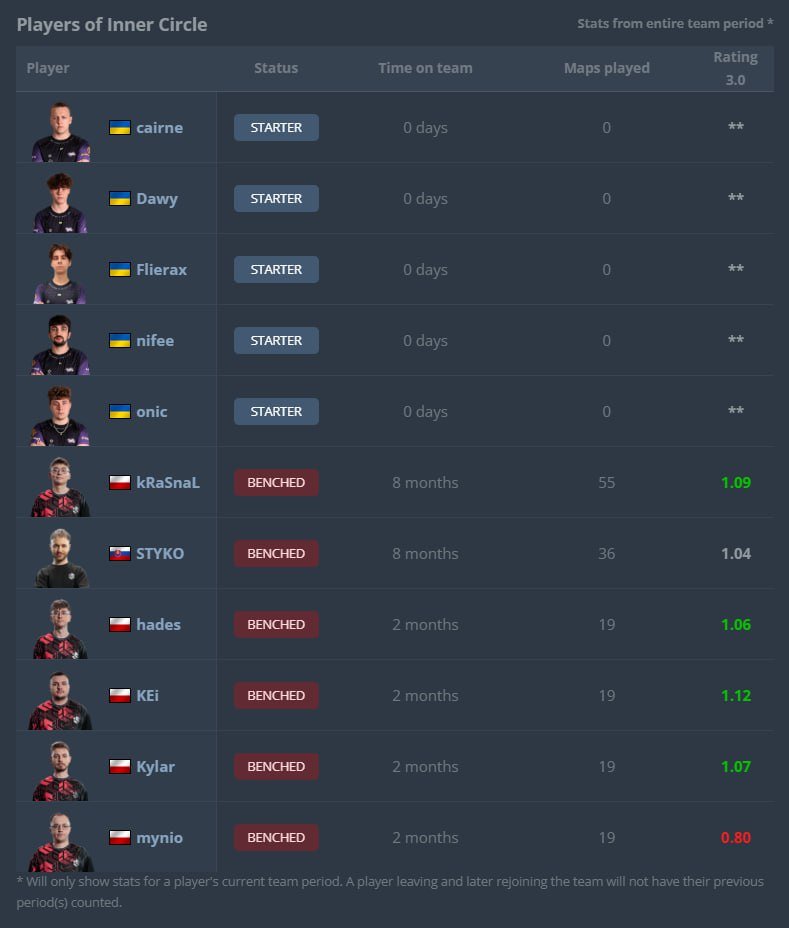 Inner Circle tweet media