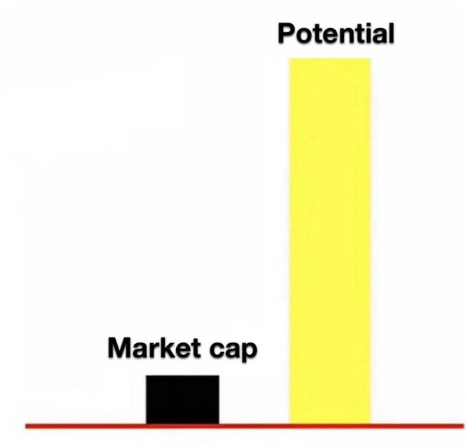 Real World Asset Watchlist tweet media