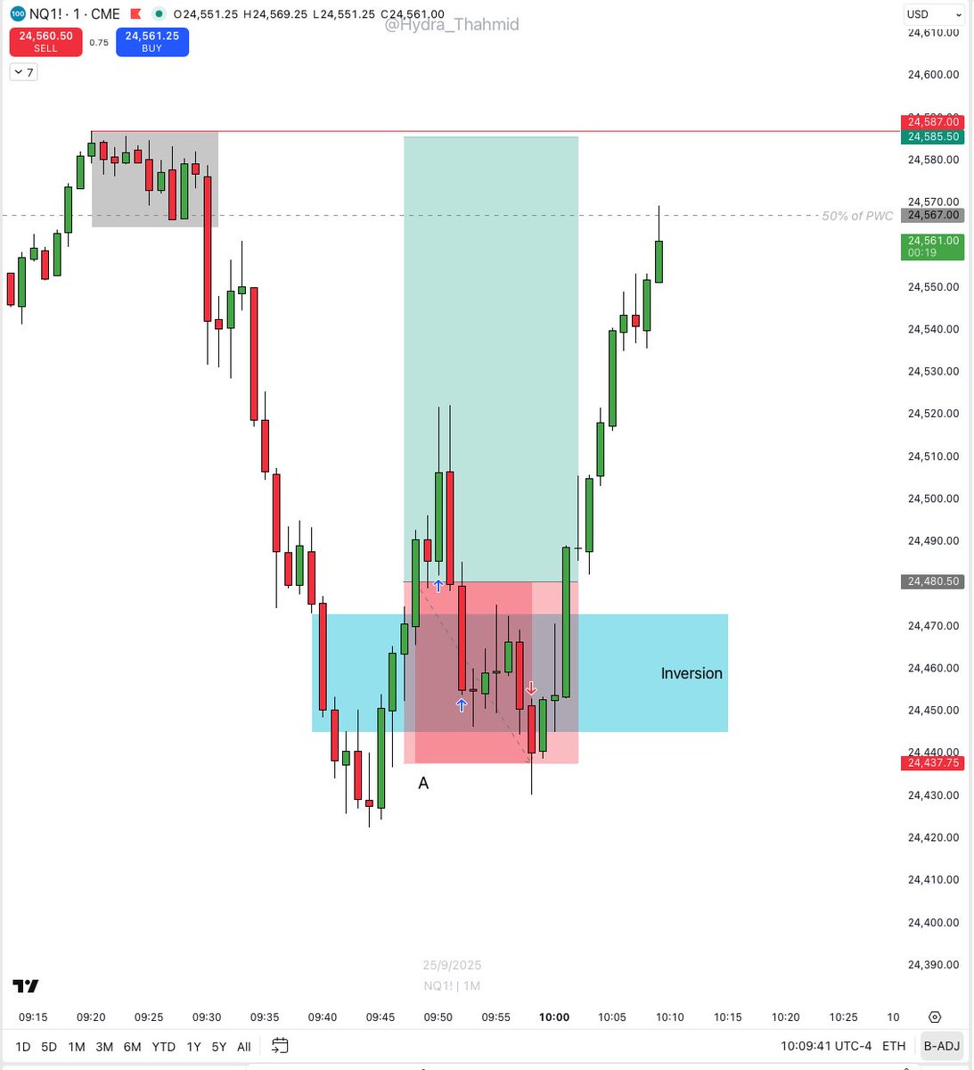 Hydra_Thahmid's tweet image. Market makers were watching my stream today 😂