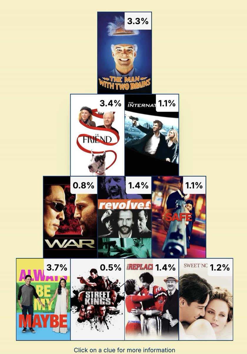 known_blob's tweet image. seeing godawful jason statham movies finally paid off
