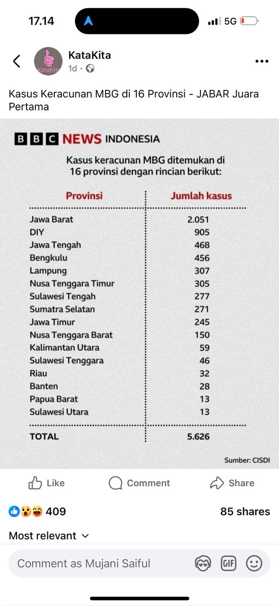 saiful mujani tweet media
