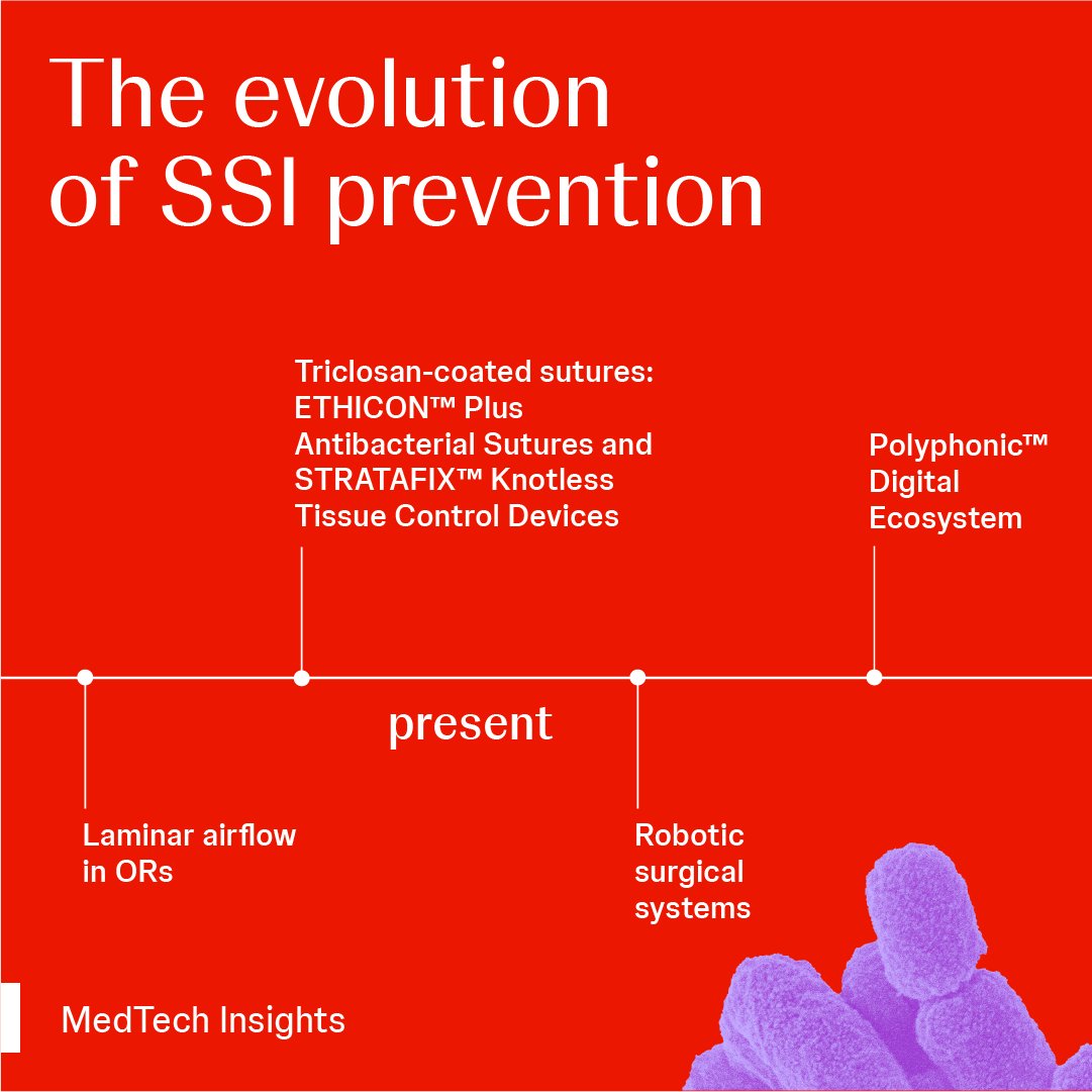 JNJMedTech's tweet image. Surgical site infection research and innovation has come a long way. From suture advancements to potential AI-driven surveillance, the global community is blazing a trail in SSI prevention. Read the full article here: bit.ly/4kkaIy9