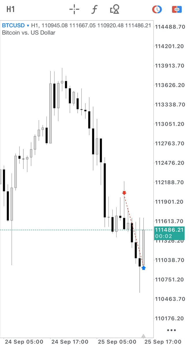 _medux's tweet image. x.com/theMMXMtrader/… 
To this day, this video it&apos;s a fucking game changer.
#BTCUSD [+2]