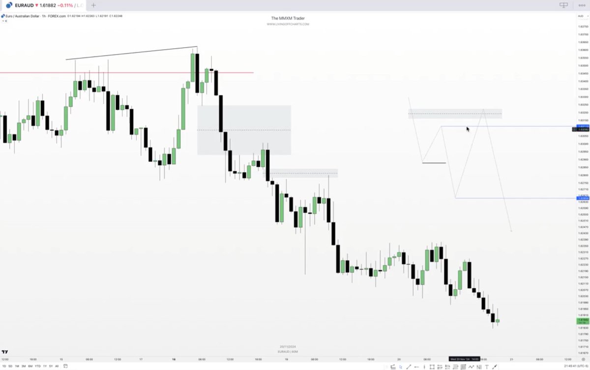 _medux's tweet image. x.com/theMMXMtrader/… 
To this day, this video it&apos;s a fucking game changer.
#BTCUSD [+2]