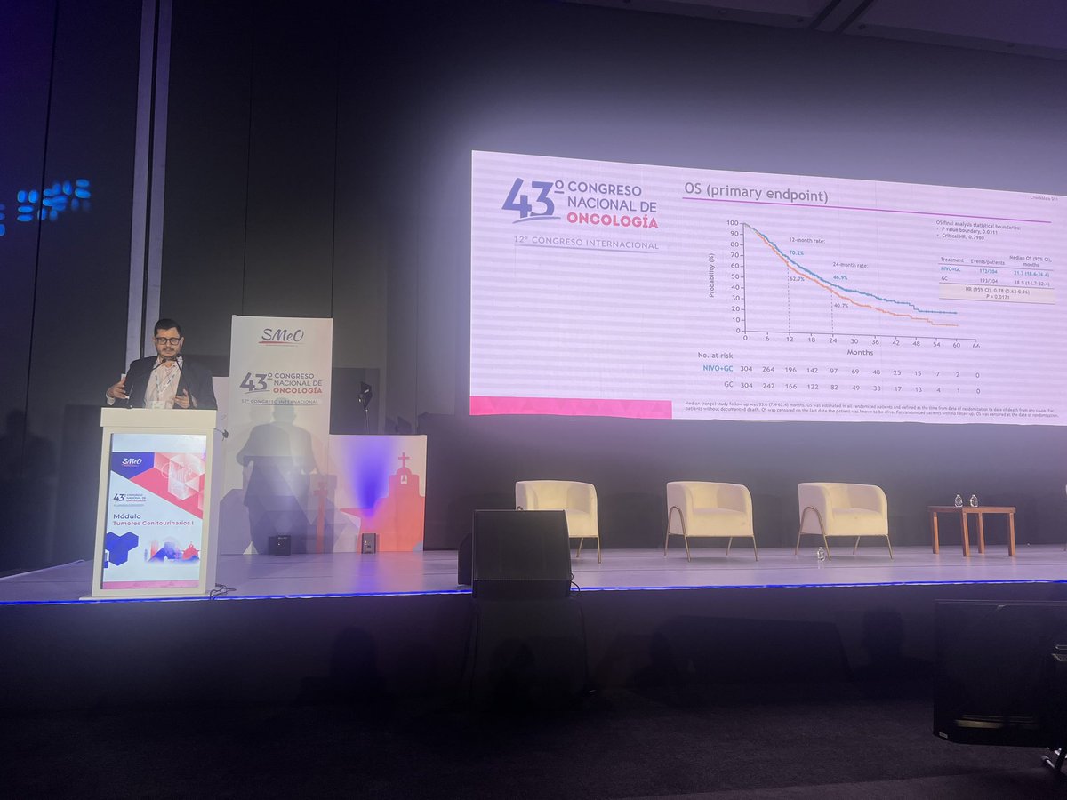 BourlonMaite's tweet image. @SMEOMX #smeo2025
Carcinoma urotelial metástasico!! 

Con el gran experto @PGrivasMDPhD @brian_rini @RodRogSan 
🔴javelin 100- IÓ mantenimiento 
🟢CheckMate 901 cisplatino elegible 
🟠EV + pembro amplios criterios (SG 33 vs 15 m) 
🔜Como tratar post EV+pem