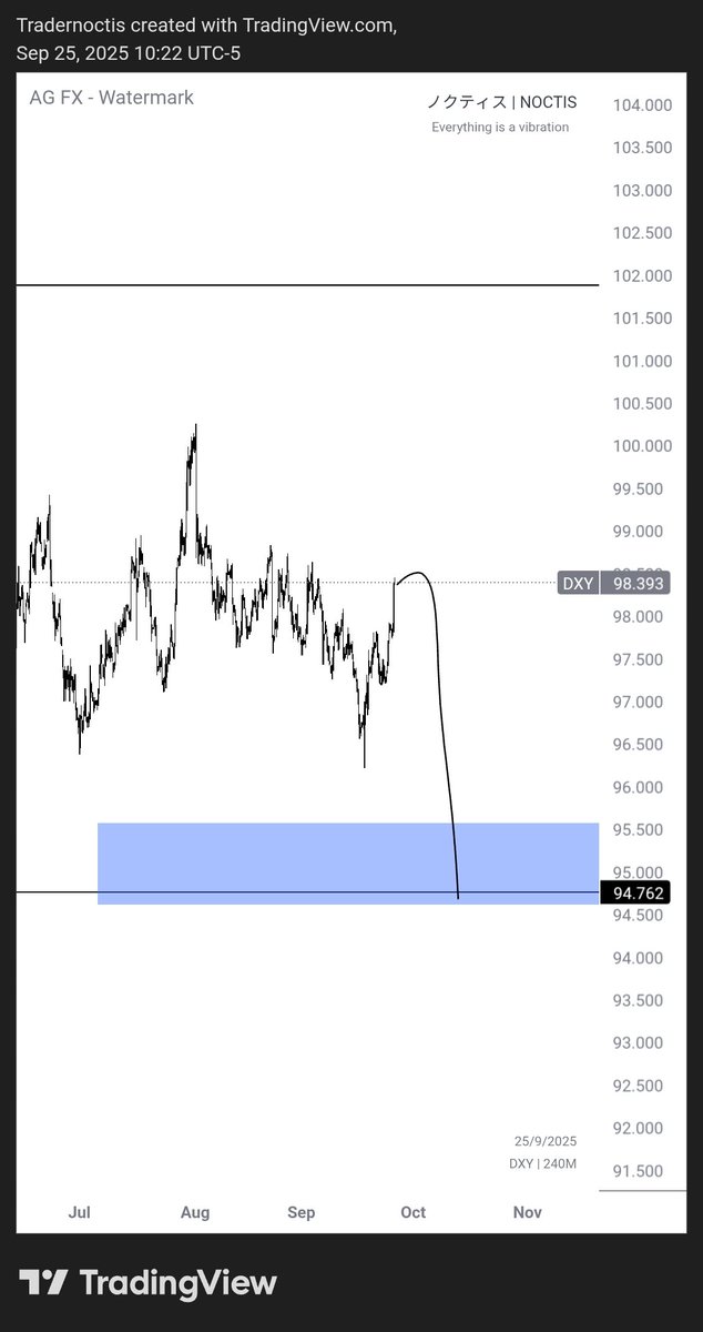Tradernoctis's tweet image. Soon we start nuking again 
The bearish run is not still finished for #DXY 
 Im expecting GBP to outperform Euro
One last leg.
And then we all die together in ww3