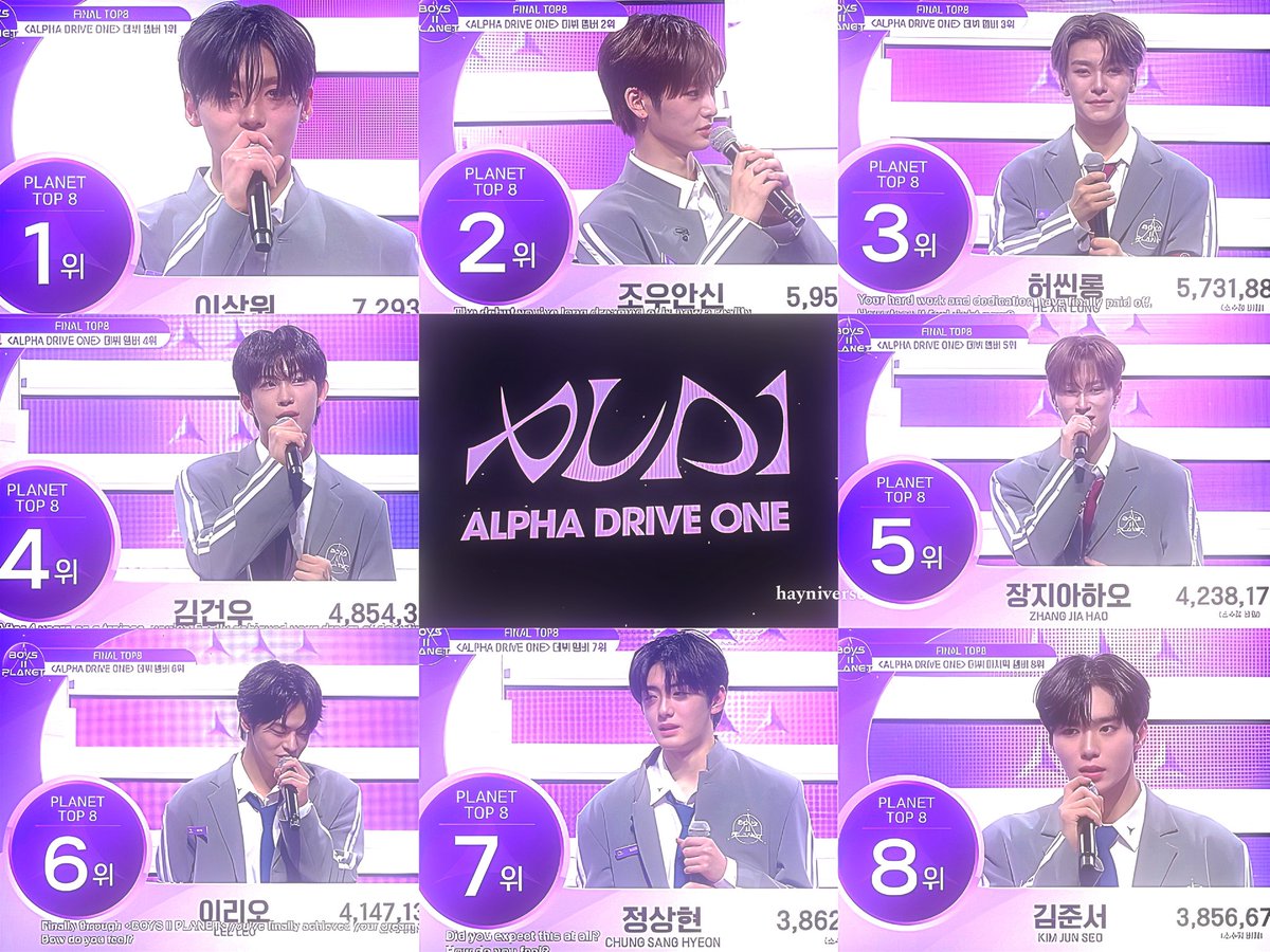 ALPHA DRIVE ONE (ALD1) FINAL GROUP MEMBER

RANK 1 LEE SANGWON
RAN K 2 ZHOU ANXIN 
RANK 3 HE XINLONG 
RANK 4 KIM GEONWOO
RANK 5 ZHANG JIAHAO 
RANK 6 LEE LEO
RANK 7 CHU SANGHYEON
RANK 8 KIM JUNSEO

#BOYS2PLANET2 #BOYSIIPLANET