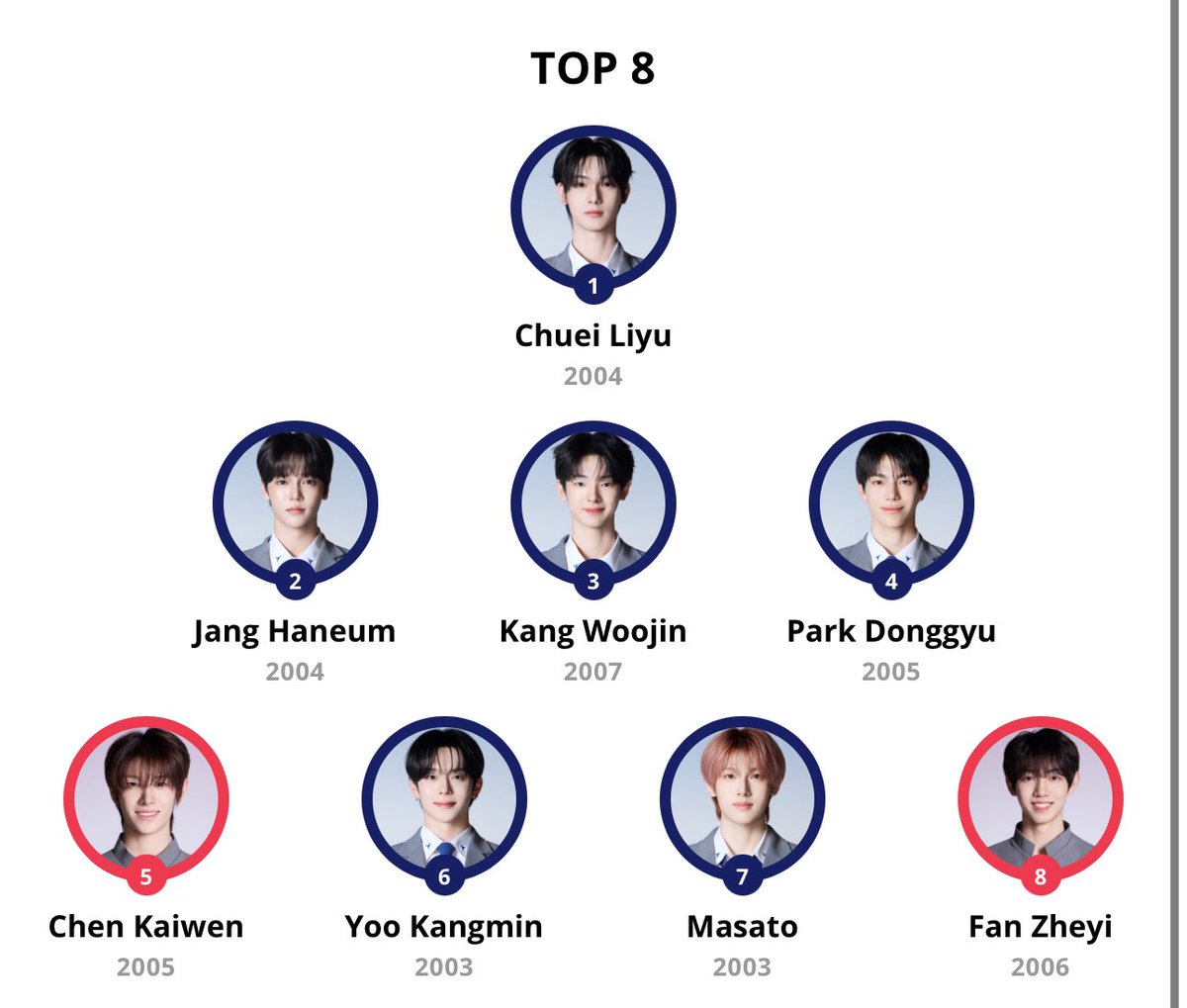 WHO IS READY TO STAN 2VNNE???