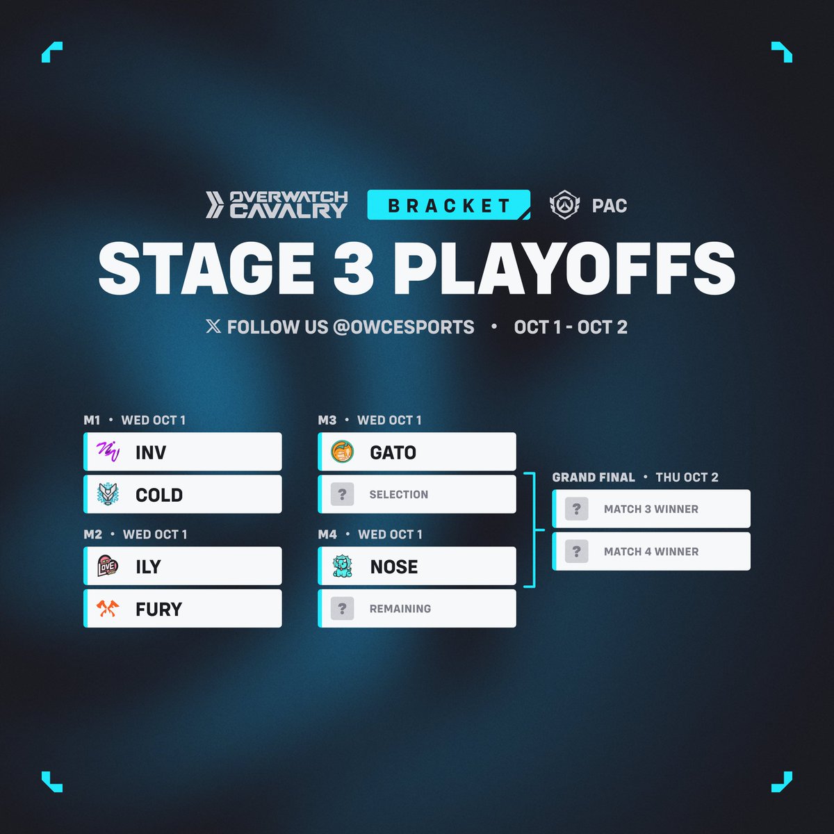🌠 #OWCS Pacific Stage 3 • Playoffs Bracket

The Pacific playoffs are SET! Two teams will punch their tickets to Korea for a shot at the OWCS World Finals 🛫