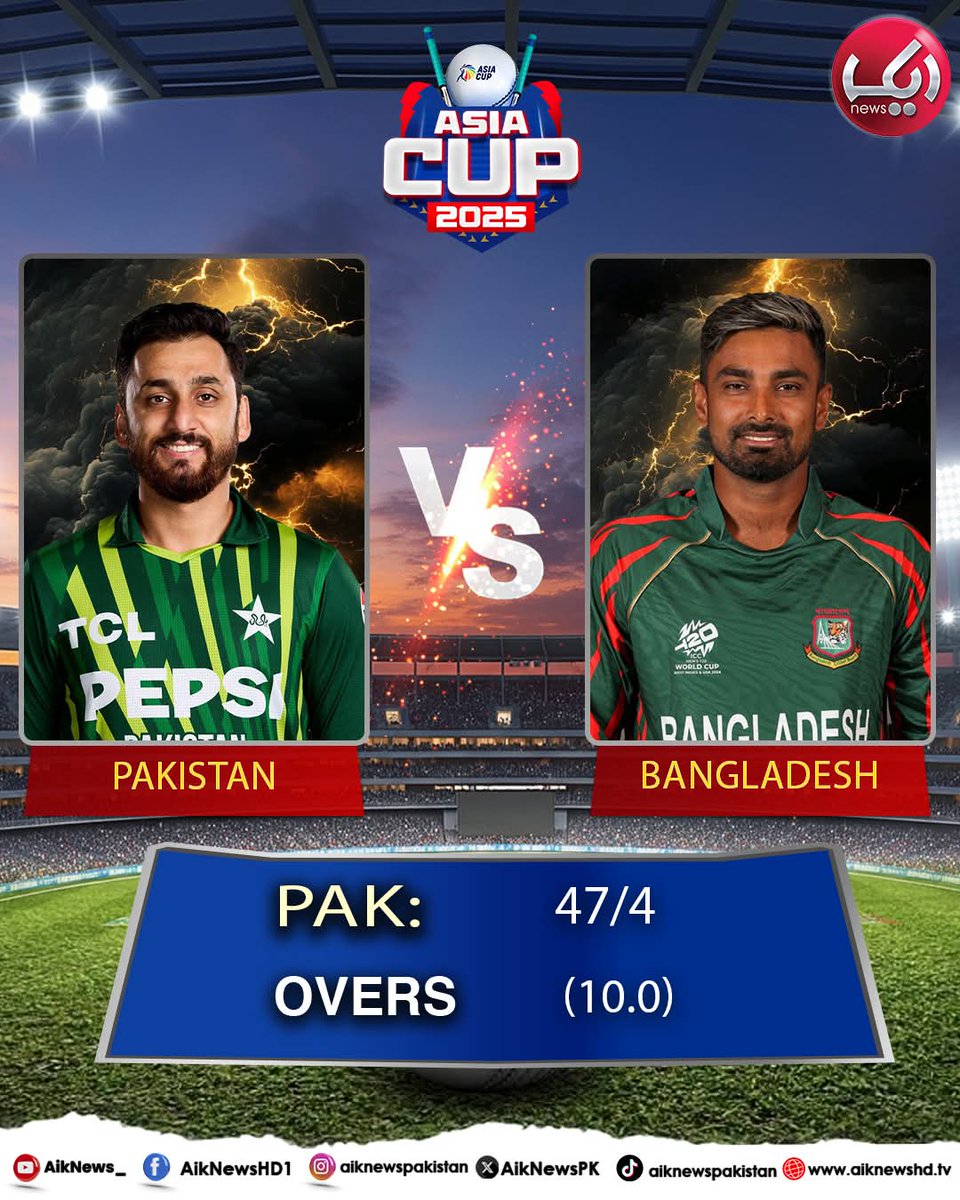 Laraib_Fatiima's tweet image. Pakistan vs Bangladesh  – Catch every run, every wicket, and every boundary right here with our Live Scoreboard Updates!
Stay tuned for:
✅ Live match score
Keep refreshing for the latest score updates!
#AsiaCup #paskvsban  #LiveScore #CricketUpdate #AikNews