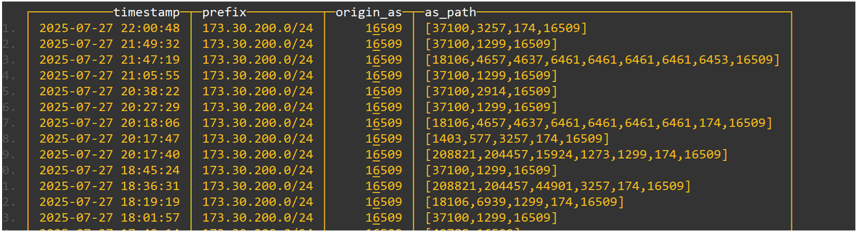 KRDevelop's tweet photo. In this example, 173.30.200.0/24 wont announced by 16509 after 2025-07-27 22:00:48.
a Business related operation ? yea, maybe.
So Origin check with historical data works? Partially. Feel free to discuss
https://t.co/FDF7zoGG9T
#bgp #bgptrace #internet #prefix #asn #AS #aws https://t.co/4eJm3seJId