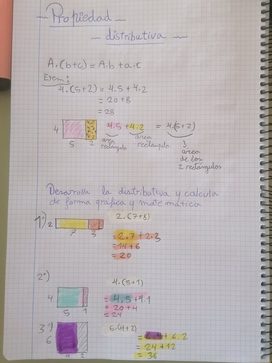 Dibujando matemáticas
#1ESO
Estos días, trabajando con la propia distributiva y sacar factor común.
🎨 De forma gráfica
🔢 De forma matemática
#visualmaths
