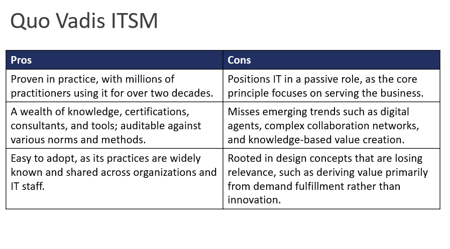 Quo Vadis ITSM
linkedin.com/posts/q4it_dcm…