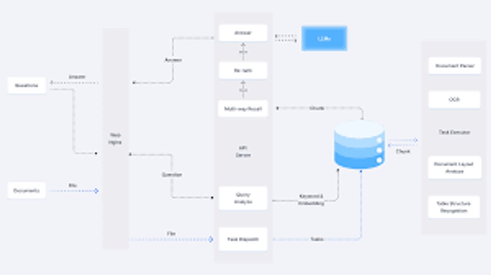 TechlatestNet's tweet image. ⚡️ Simplify and scale your RAG workflows with
Instant RAGFlow! Harness secure cloud environments
for enterprise-grade compliance. Deploy now on
AWS, Azure, and GCP for instant action.

 👨‍💻 Learn more: tinyurl.com/3wyjkmzy

#AI #CloudComputing #ScalableAI