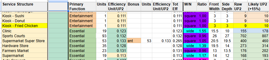 New data for <a href="/UplandMe/">Upland</a> service structures.  Broken down by half up2 rather then typical full up2.  Also data on SS efficiency and footprint ratios.  Lot's to digest.  Come see it all in the MMC discord.

discord.gg/JtM9QQAwgg