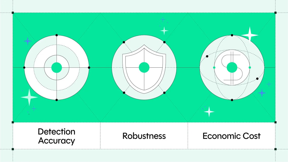 Detection teams are generally suspicious of AI security. That’s why Sublime’s ML team developed a rigorous 3-pillar framework for measuring the accuracy, robustness, and cost of LLM-written detections, so they don't just “look right,” they work. Read the blog &amp; paper: