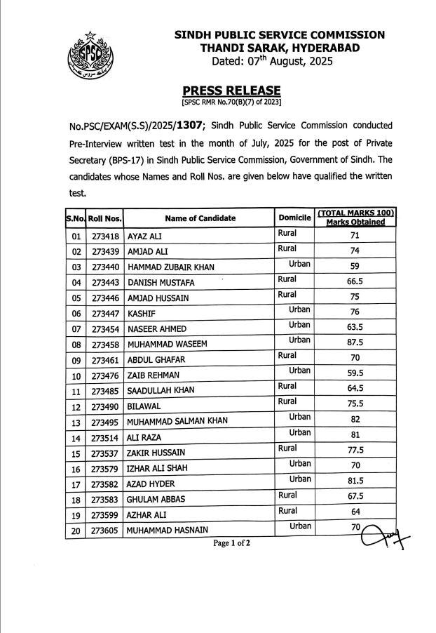 Nimaano_'s tweet photo. Sindh Public Service commission selected a person who was not in the list of written qualified test.
ROLL 273658 https://t.co/5A95c25b2t