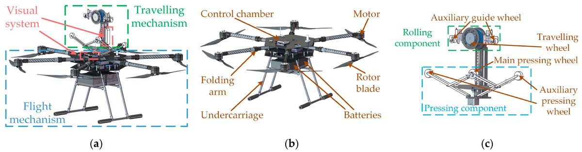 Applsci's tweet image. #highlycited paper
📚 Multiobjective #EnergyConsumption Optimization of a Flying–Walking #PowerTransmissionLine Inspection Robot during #FlightMissions Using #ImprovedNSGAII
🔗 mdpi.com/2076-3417/14/4…
👨‍🔬 Yanqi Wang et al.
🏫 @ShiheziUniversi
#inspectionrobot…