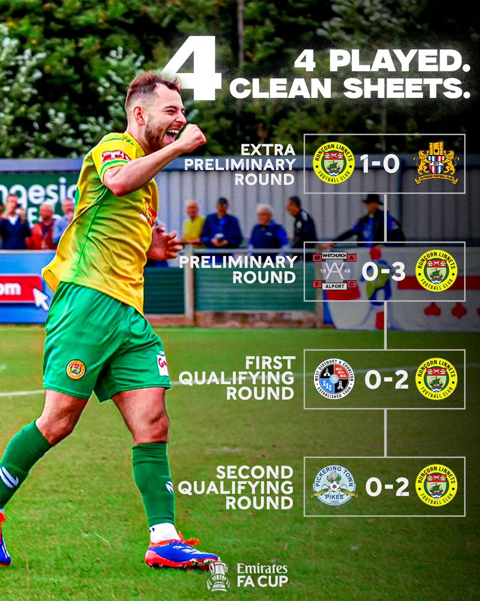 Runcorn Linnets are yet to concede in the #EmiratesFACup this season 🤯