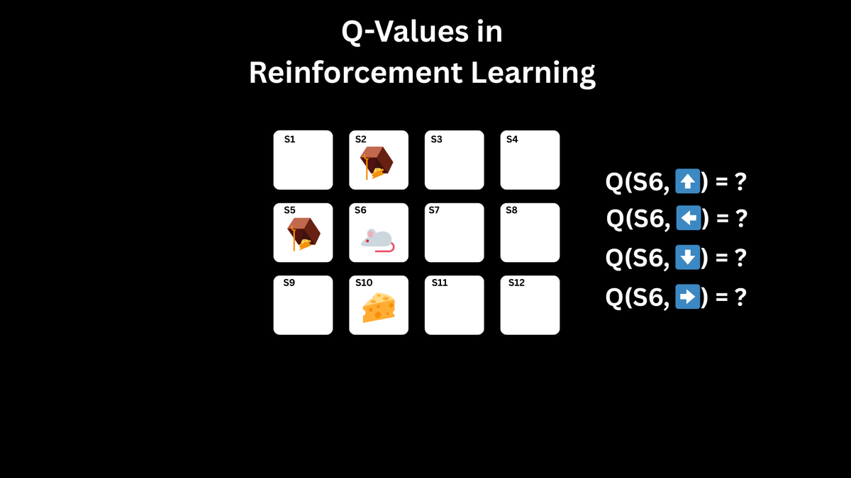 Help this little guy select the right action to take 😢
