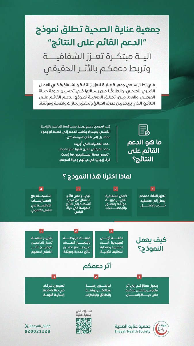 جمعية عناية الصحية تطلق نموذج الدعم القائم على النتائج 🎯
آلية مبتكرة تربط مساهمة الداعم بإنجازات موثقة وأثر صحي مباشر للمستفيدين.