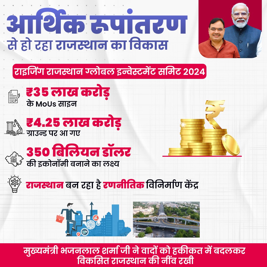 माननीय प्रधानमंत्री <a href="/narendramodi/">Narendra Modi</a> जी के नेतृत्व में राजस्थान को मिली ₹1.08 लाख करोड़ की विकास योजनाएं। CM <a href="/BhajanlalBjp/">Bhajanlal Sharma</a> के कुशल नेतृत्व में राज्य तेजी से प्रगति के पथ पर अग्रसर। #ModiBhajanlal4Rajasthan