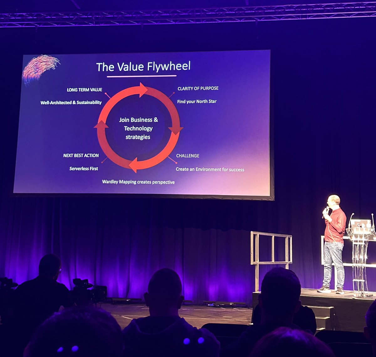 KatieARaby's tweet photo. Starting the day off with David Anderson talking about the value flywheel. Code is a liability, the system is the asset π₯ #ComSum2025 #AWScommunity https://t.co/FTBNYYPYiD
