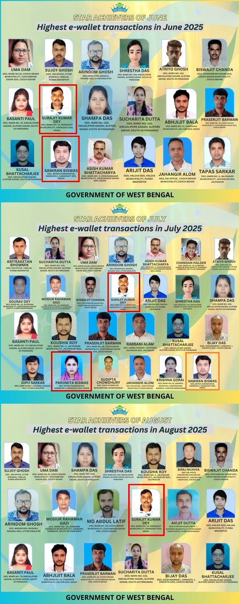 BSK Operators from Ranaghat Subdivision have consistently ranked among the Top 25 BSK Operators in WB- STAR ACHIEVERS. In recognition of their outstanding work, these operators were felicitated by Sdo Ranaghat. <a href="/BSKendras/">Bangla Sahayata Kendras_Official</a> <a href="/DM_NADIA_WB/">District Magistrate, Nadia</a>