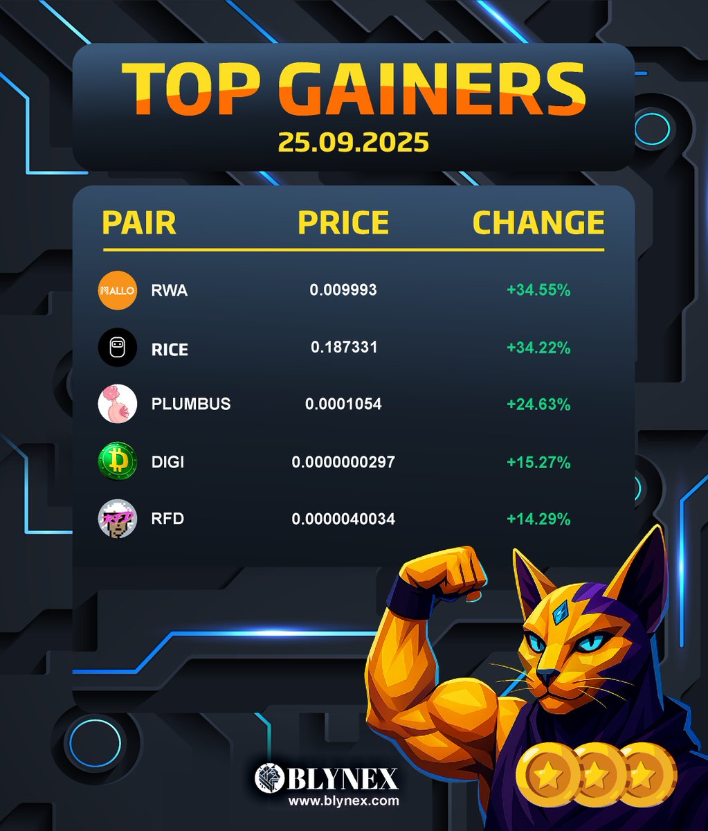 🔥 #Blynex Top Gainers (25.09.2025)     
 👉Stay ahead and catch the coins making big moves.

1️⃣ $RWA <a href="/allo_xyz/">ALLO</a> 
2️⃣ $RICE <a href="/realRiceAI/">RICE AI ( ◉ - ◉ )</a> 
3️⃣ $PLUMBUS <a href="/PlumbusArmy/">Plumbus</a> 
4️⃣ $DIGI <a href="/DigicoinGlobal/">Digicoin</a> 
5️⃣ $RFD <a href="/RefundSociety/">RefundSociety</a> 

#Blynexex #TopGainers #Crypto #CryptoCommunity #DeFi #Web3 #Altcoins