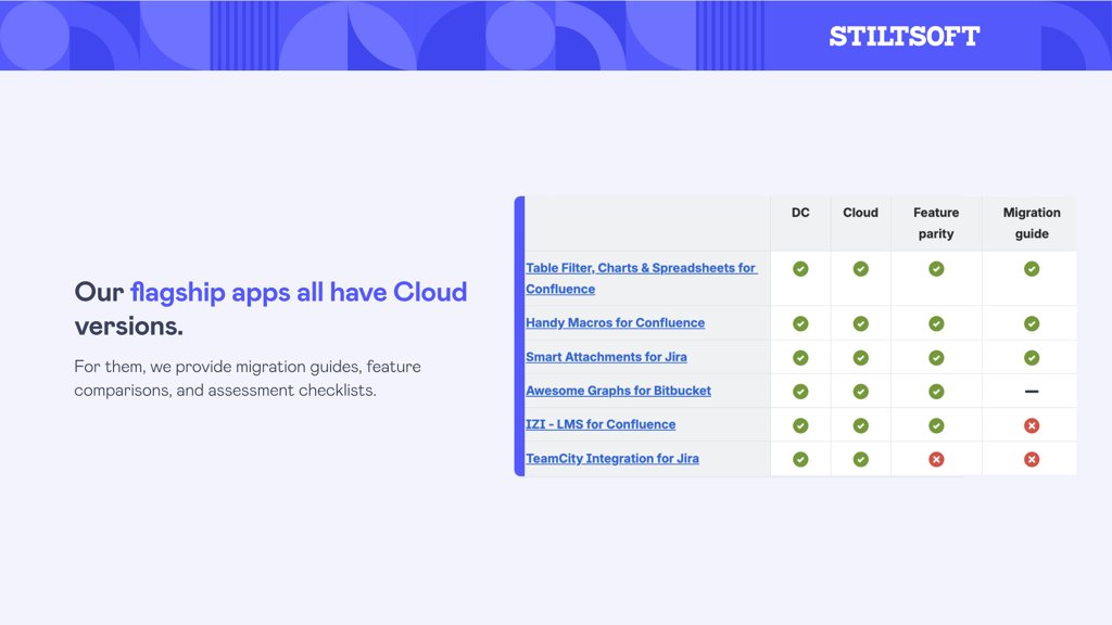 stiltsoft's tweet image. Our flagship apps all have Cloud versions. For them, we provide migration guides, feature comparisons, and assessment checklists.

Our support teams help solve even the most complex challenges. You can always reach out to them directly or on the #AtlassianCommunity.