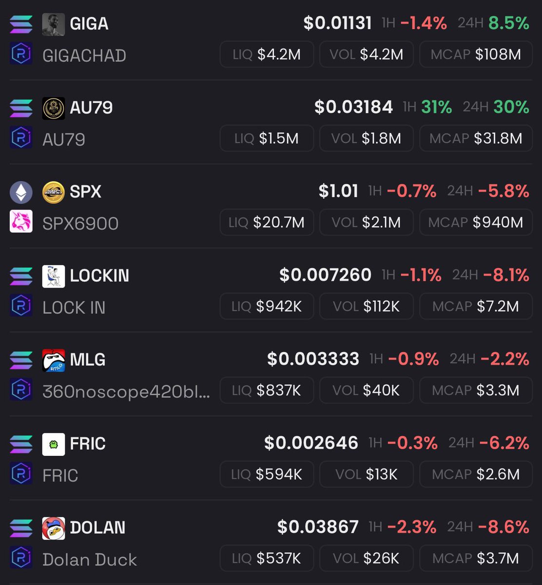 Everything’s down, but #AU79 Is up 🤔..