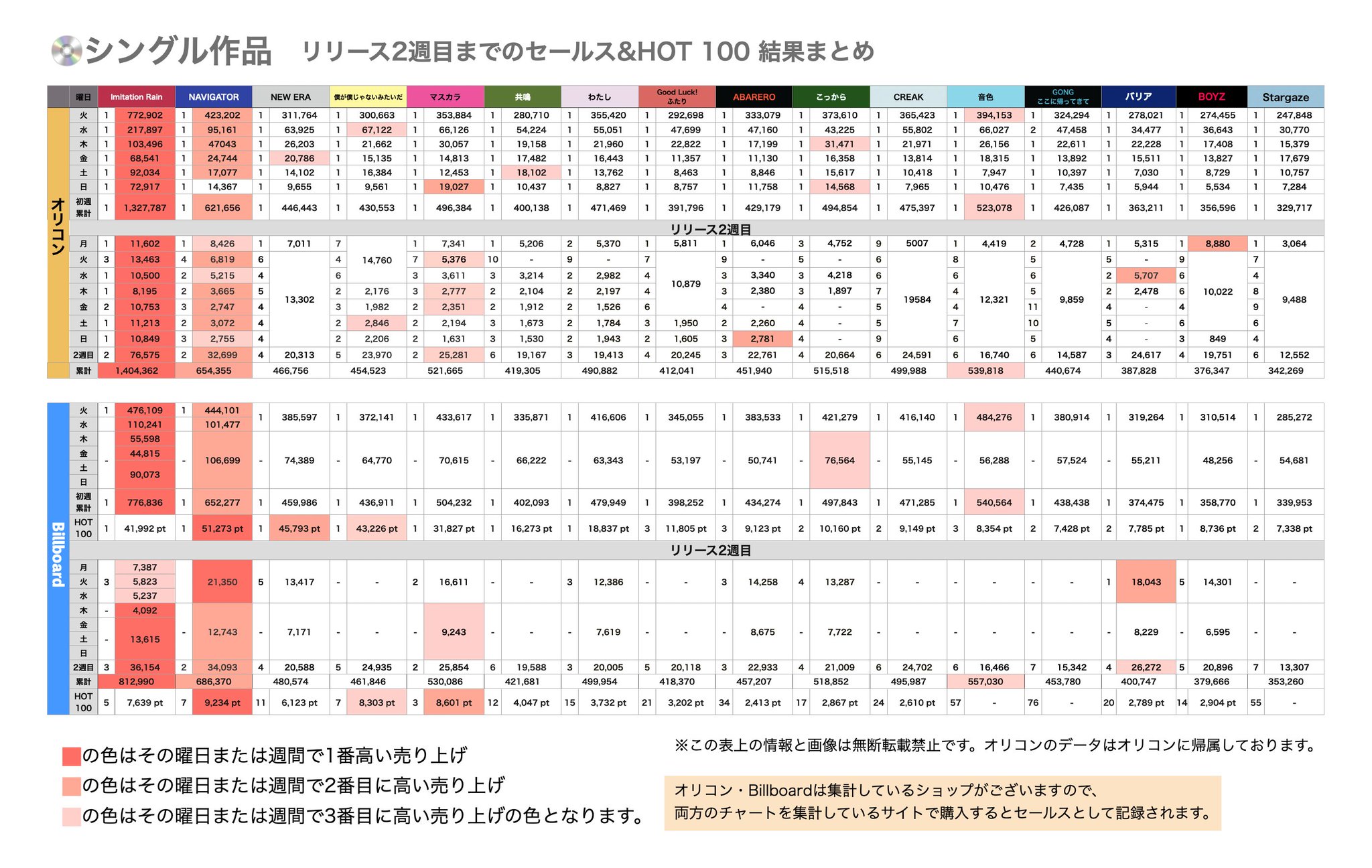 【最終お値下げ⠀】SixTONESシングル38枚まとめ売り SixTONES Support on X: 