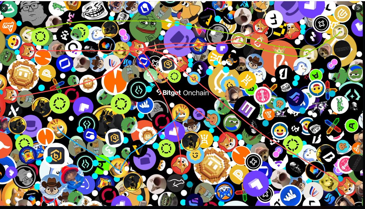 BTC20w's tweet image. 我感觉密集恐惧症倒还好，甚至我直接玩起了连连看，大家来找茬 😂😂

出现最多次的是SHIB 头像！  我悟了！ 

#Bitget币多到密恐 #Bitget链上交易