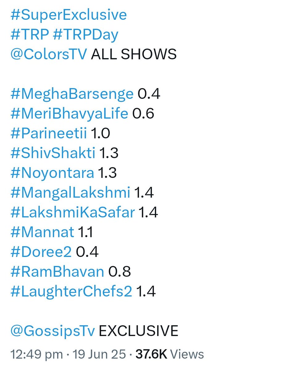 ISHVI22's tweet photo. superhit #noyontara opening trp 1.3 but jangli #KrushalAhuja 1.1 trp pe fuss ho gya.aise manhus actor ko dhkka deke itv se nikal dena chahiye,#mannat vi bina competition avrge trp laa rha 10pm trp 1.1 thi but choti sardarni trp 3+ thi.
#jhanak #bindii #hibanawab #noyantara #bindi https://t.co/n8MhuDhHKl