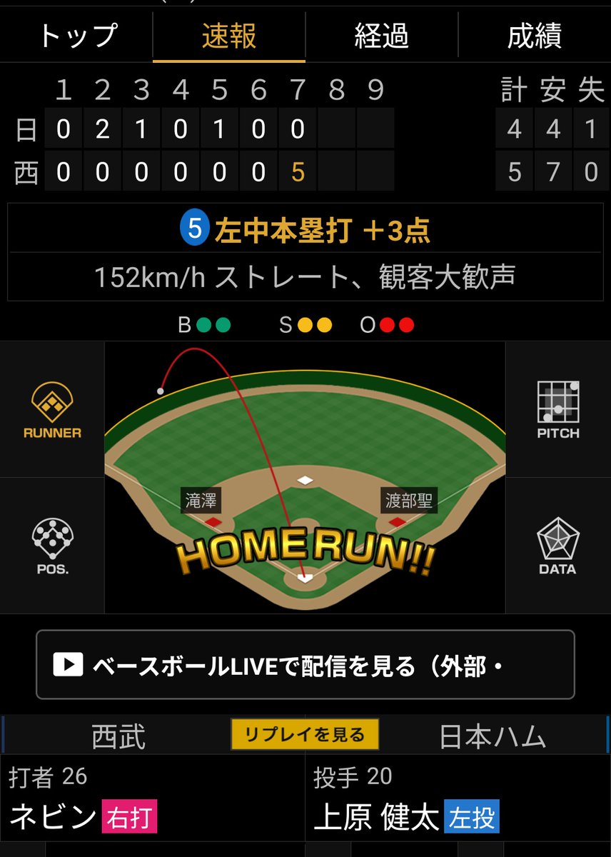 ネビンありがとう！

#seibulions