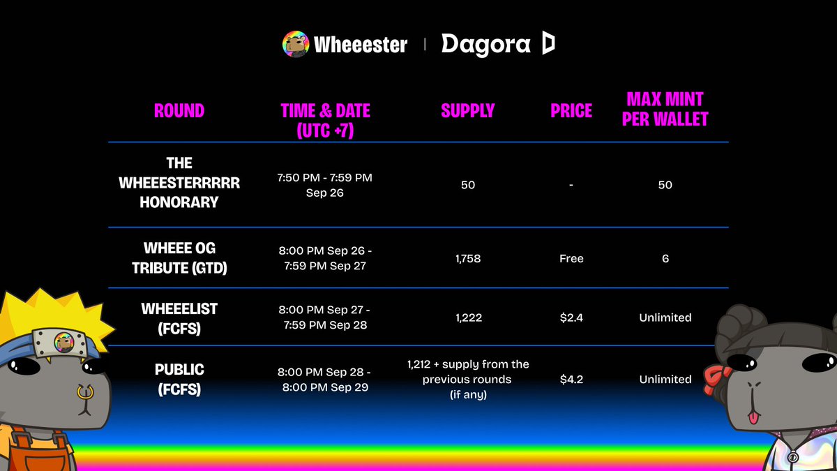 Wheeester DAO tweet media