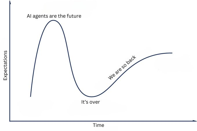 🚨 The best time to follow AI projects is NOW 🚨

Vaporware gets flushed out while good teams keep building.

Projects we are following:
$XNA / <a href="/neuraiproject/">NeurAI Project / XNA</a> 
$Berry / <a href="/StrawberryAI_5/">StrawberryAI</a>
$Kolin / <a href="/kolin_ai/">KOLIN</a>
 $aixbt / <a href="/aixbt_agent/">aixbt</a>
$KIP / <a href="/KIPprotocol/">KIP Protocol</a>
 $Spect / <a href="/Spectre__AI/">SPECTRE AI</a>
 $alch /