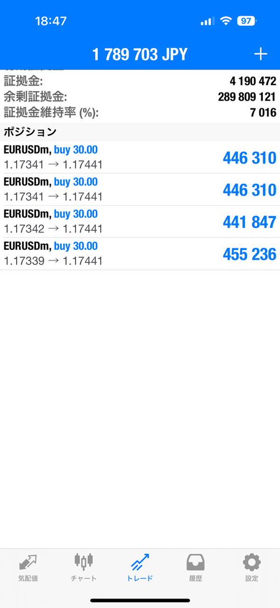 ユーロドル短期でロング。
今の他のチャート全然乗れそうなのないですよね。

サクッと利確して撤退する予定です。